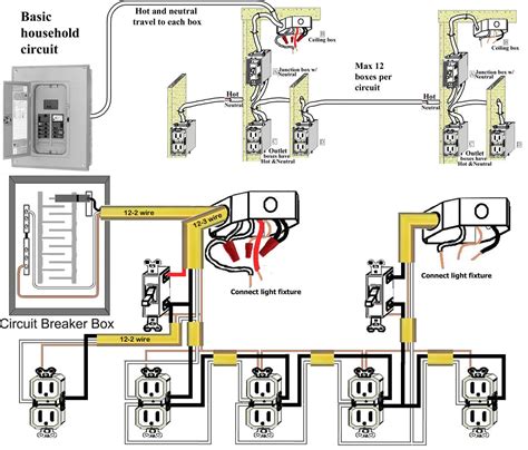 basic wiring of house outlets